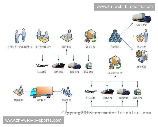 物流公告，让每一次发货都成为品牌承诺的兑现